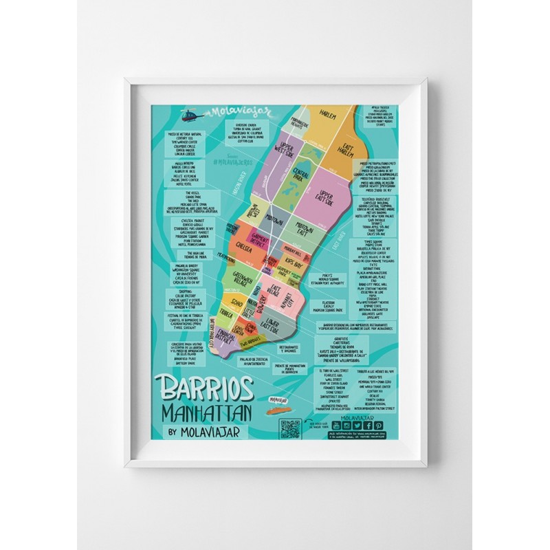 Mapa Barrios de Manhattan NY