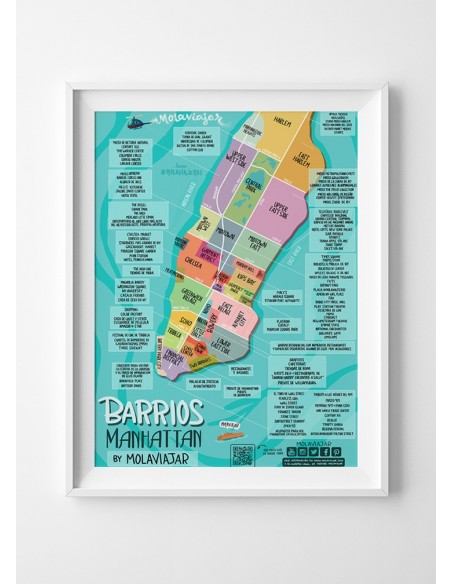Mapa Barrios de Manhattan NY