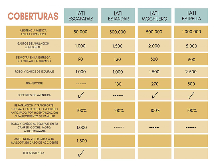 Coberturas de Iati en Julio'21