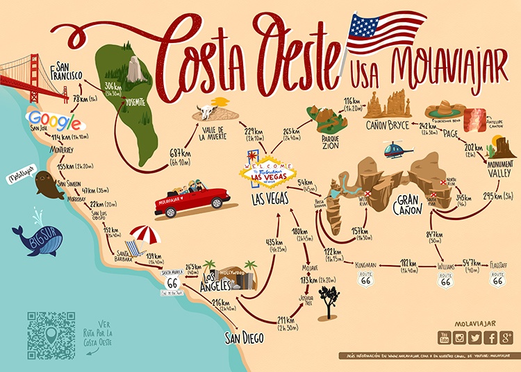 Viaje costa oeste eeuu 10 días