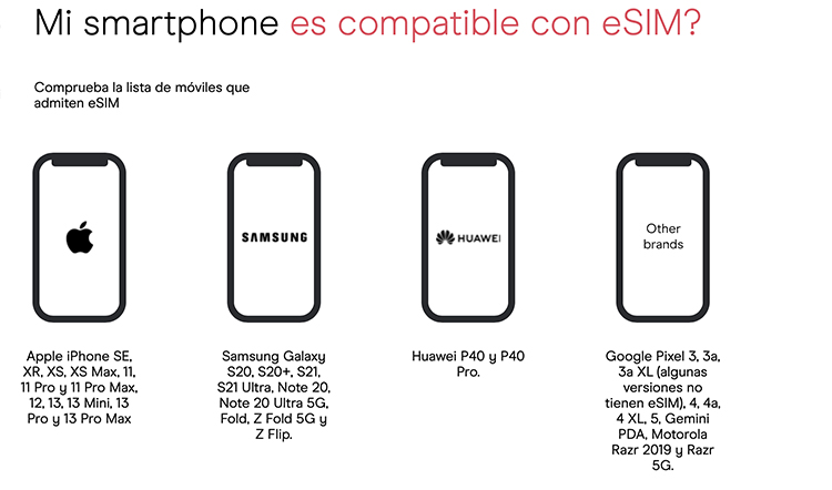 Cómo remover una tarjeta SIM de su iPhone: por qué debería cambiar a las  eSIM - Airalo Blog