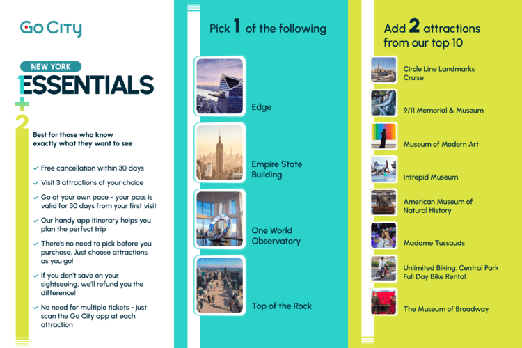 funcionamiento del New York Pass Essentials