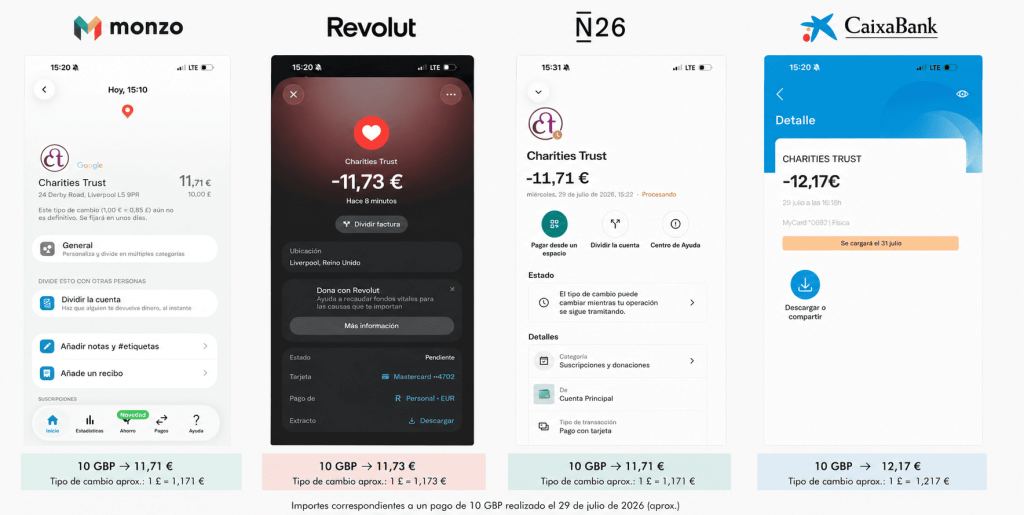 comparativa tarjetas con Monzo revolut N26 y CaizxaBank