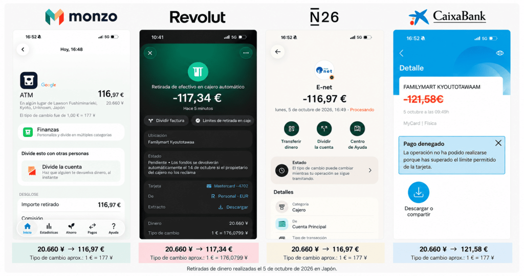 prueba tarjetas con monzo en Japón sacando dinero de cajero